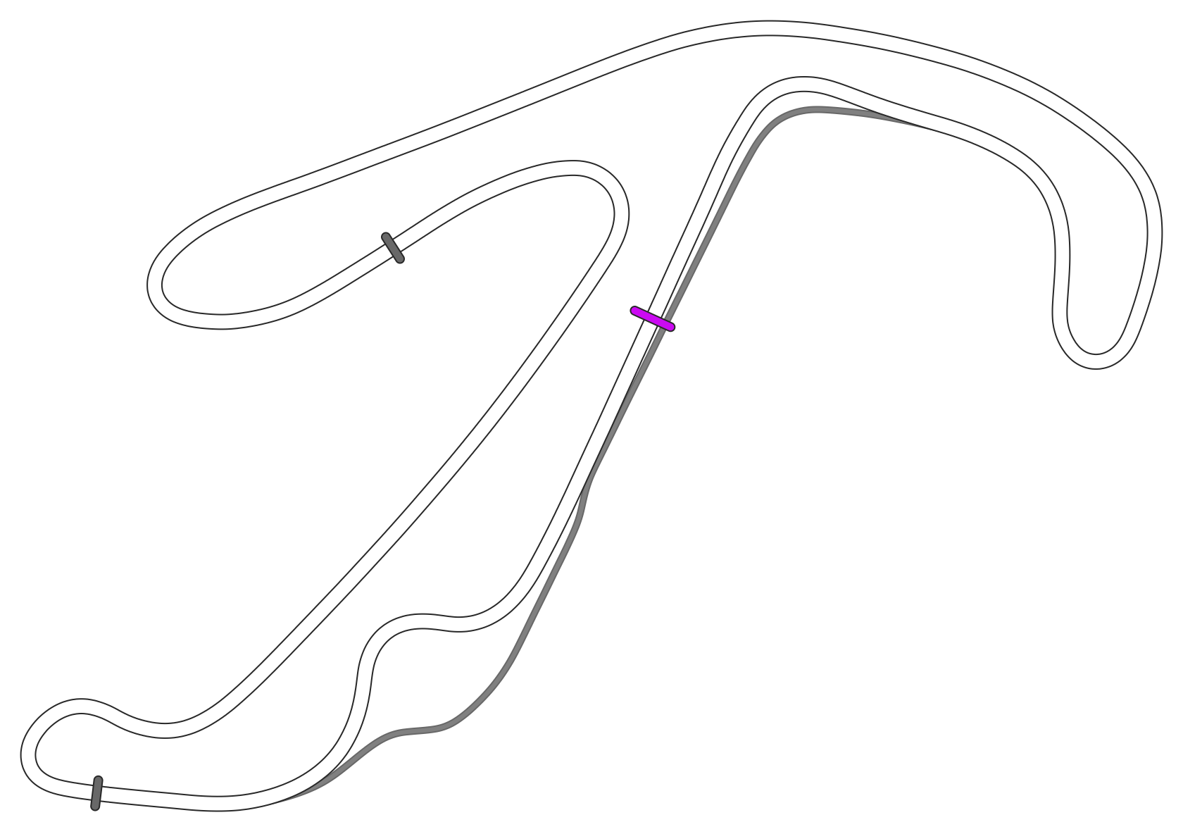 Misano World Circuit