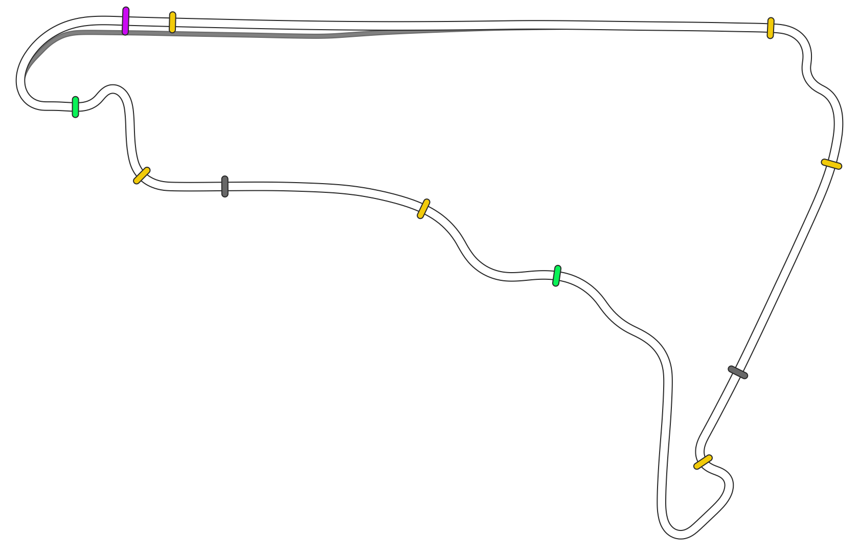 Mexico - Formula Alpha Layout