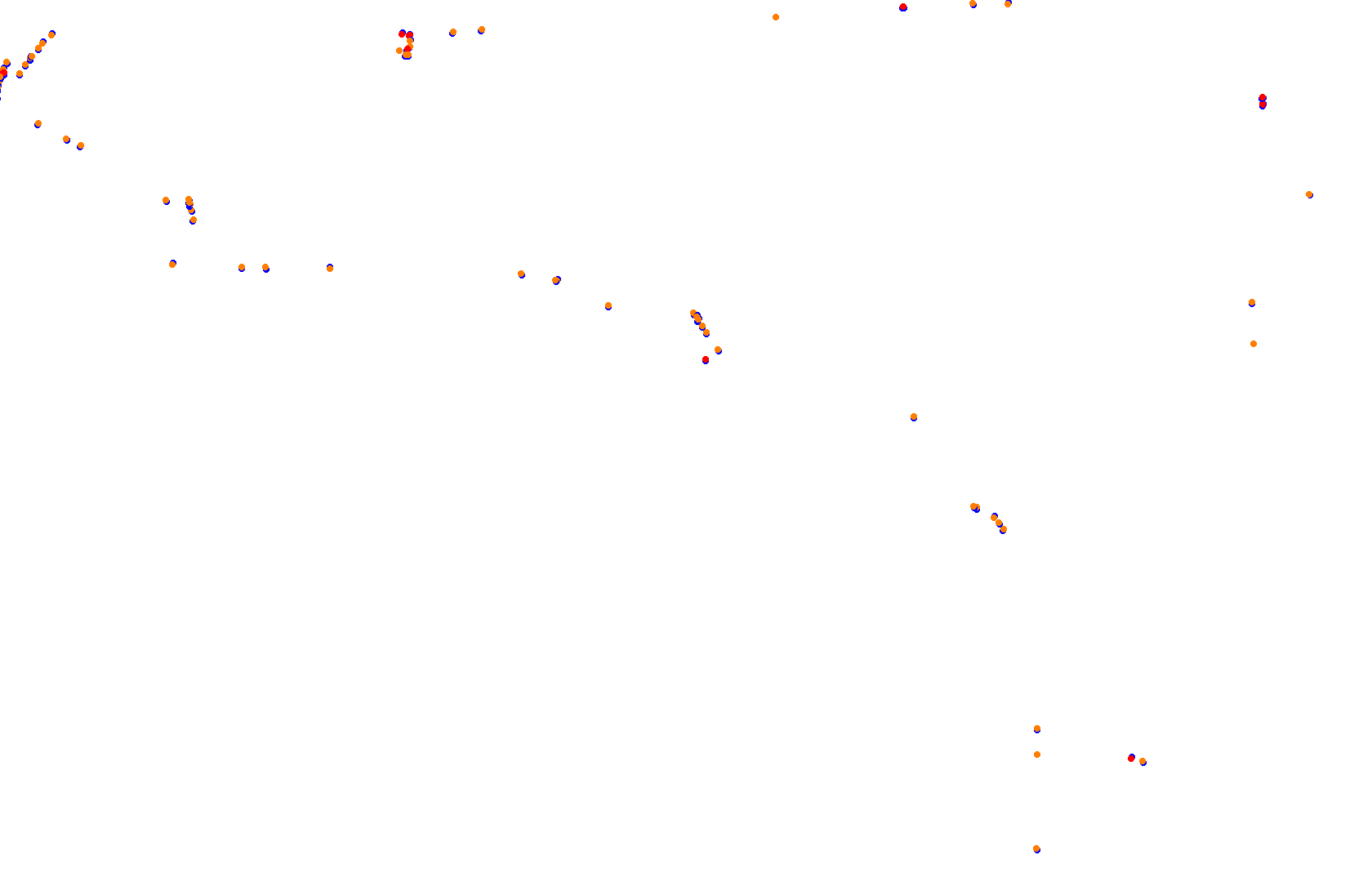 Mexico - Formula Alpha Layout collisions