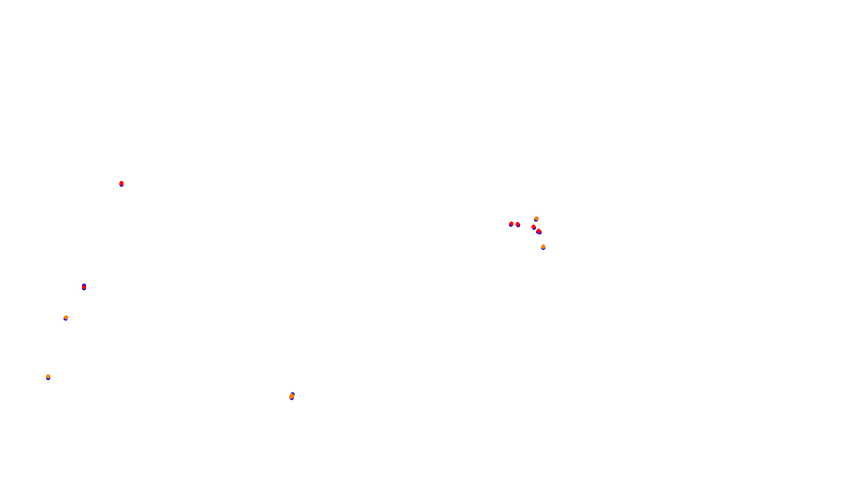 Imola collisions